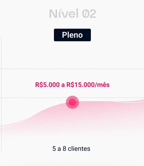 CARD02 NIVEL 2 FSM