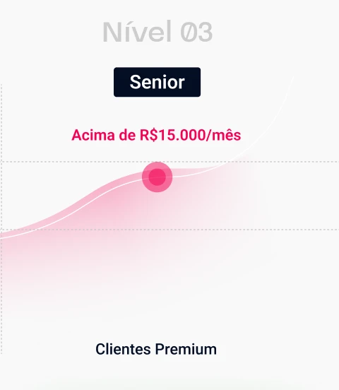 CARD03 NIVEL 3 FSM