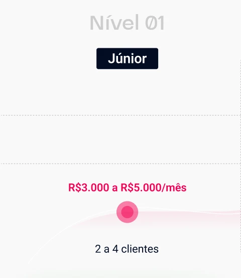 card 01 carrossel FSM ONM ATUALIZADO