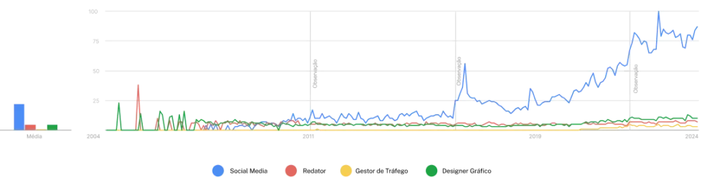 grafico social media fsm6